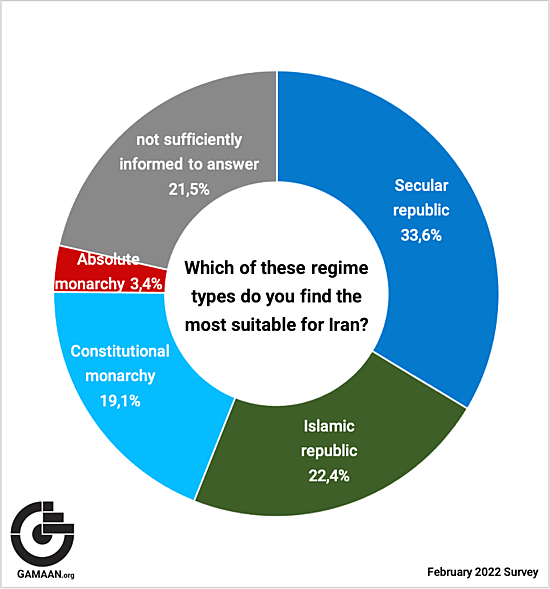 GAMAAN-Politics-Regime Type-Engli